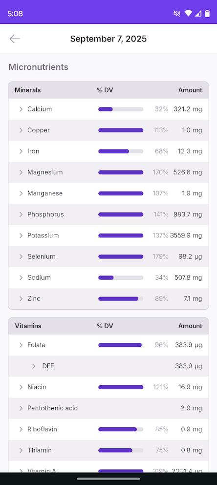 Detailed nutrient insights